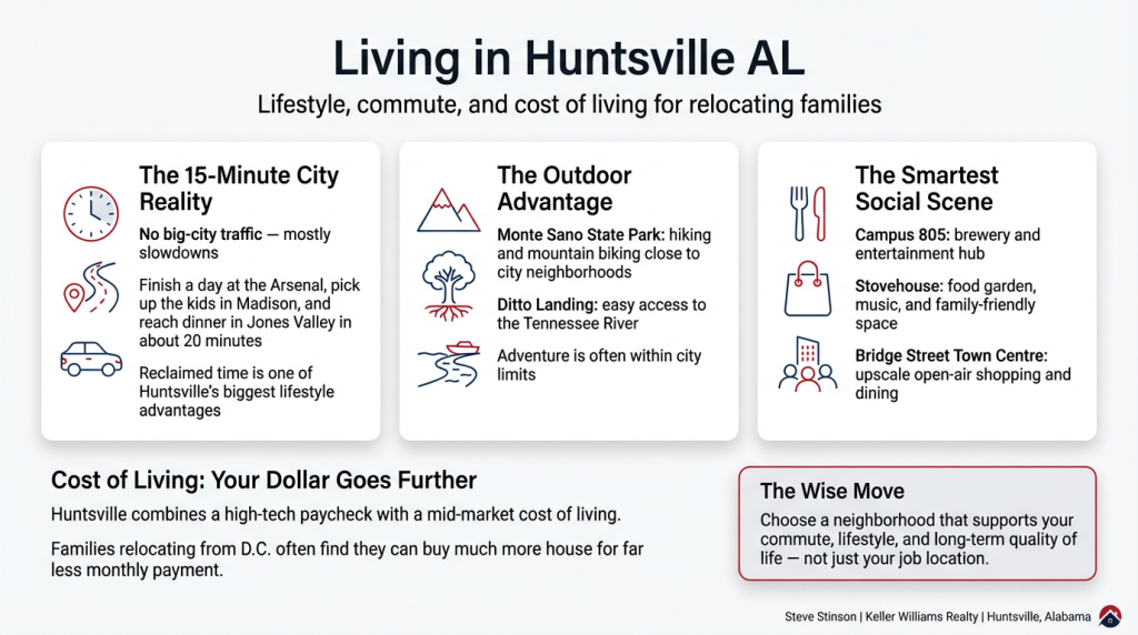 Living in Huntsville AL: Lifestyle, Commute, and Cost of Living